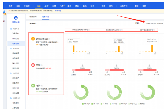 淘寶店鋪流量獲取不精準(zhǔn)